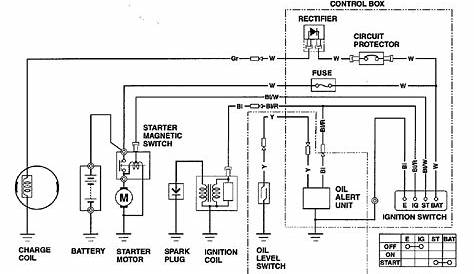 Honda Gx 390 Engine Wiring Diagram - Diagram