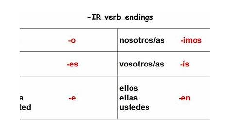 verb chart for ir
