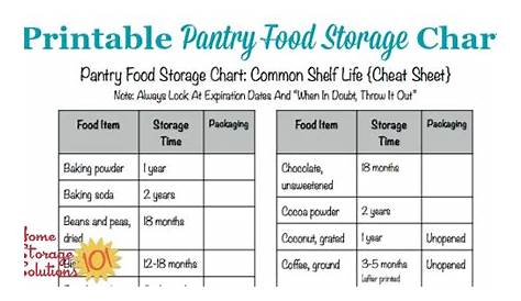 Printable Pantry Food Storage Chart: Shelf Life Of Food