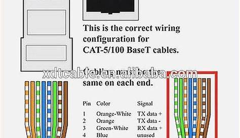 Cat5e To Rj45 Wiring | Rj45, Wire, Electronic engineering