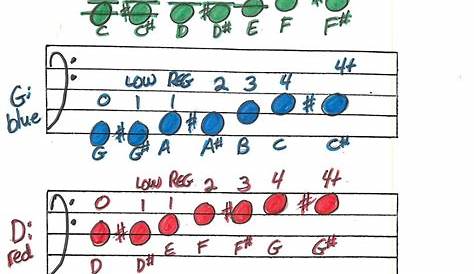 For printable student worksheets see this site: http://myorch.org/taxonomy/term/141 … | Cello