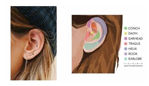 ear piercing chart for health and hygiene