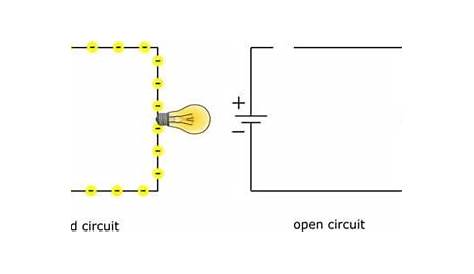 Short Circuit Diagram: A Complete Tutorial | Edraw
