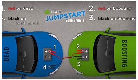 jumpstart a car diagram