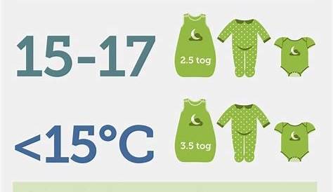 what to wear temperature chart