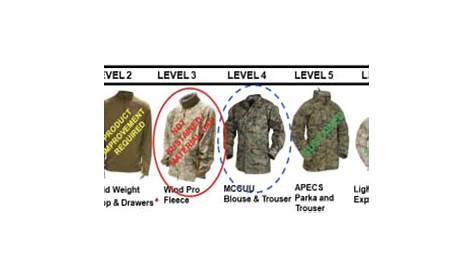 Marine Corps Cold Weather Clothing Evaluations - Soldier Systems Daily