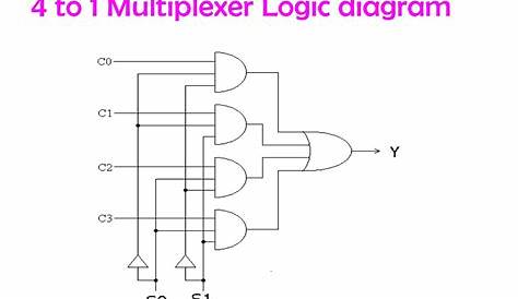 4X1 Mux Logic Diagram / Solved: Write VHDL Programs For A 4x1