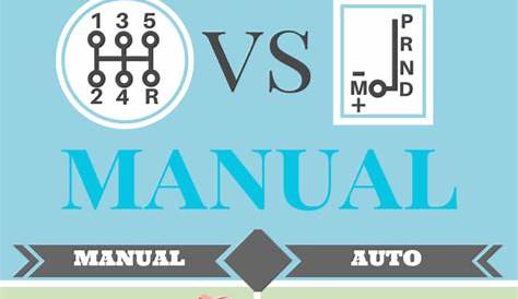 automatic vs manual turntable