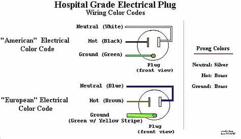 ac plug wiring colors