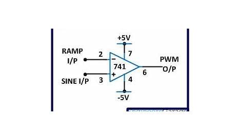 Pulse Width Modulation (PWM) | Circuit Design