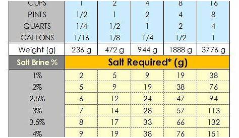 Nic Salt Strength Chart