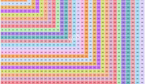 1 50 table multiplication chart