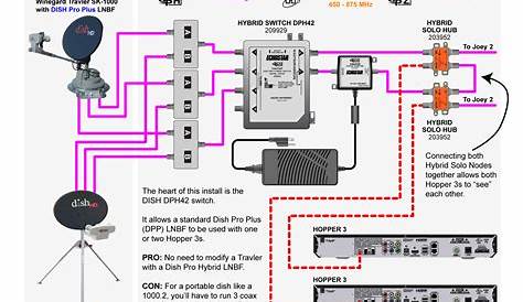 [DIAGRAM] Restaurant Pos Network Wiring Installation Diagram