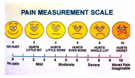 Lisa's Blog: What's Your Pain Level?