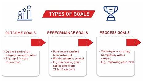 goal setting for athletes worksheets