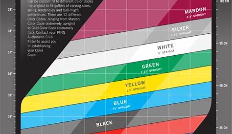 Ping Color Chart - Confusion - WRX Club Techs - GolfWRX