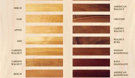 8 best Mahogany Stains images on Pinterest | Mahogany stain, Wood stain