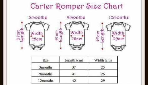 Standard infant romper sizing chart. Carters Baby Clothes, Baby Clothes