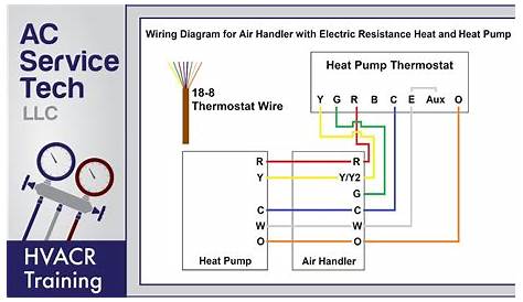 Thermostat Wiring Diagram For Goodman Heat Pump - Database
