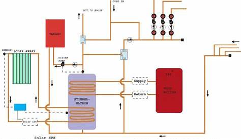 space heater circuit diagram