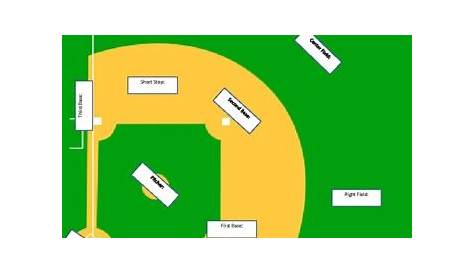 25 Who S On First Diagram - Wiring Diagram Info