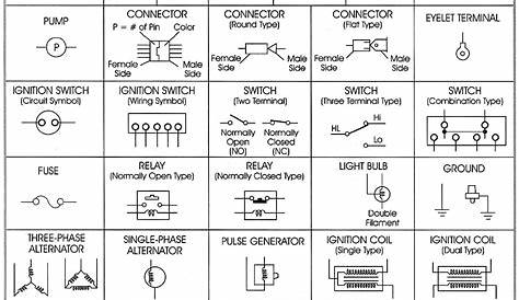 electrical wiring schematic symbols
