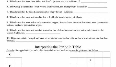 8+ Periodic Table Worksheet Templates - PDF