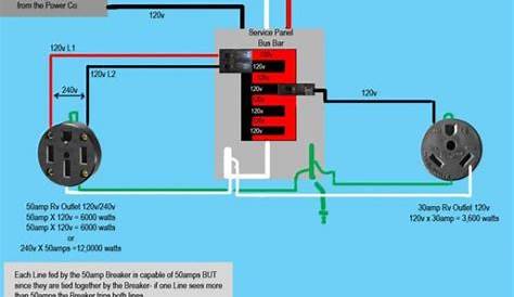 nema 14-50 plug wiring diagram - Wiring Diagram