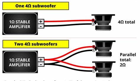 What’s The Best Way To Hook Up An Amp And Subs? (Master Guide + Diagrams)