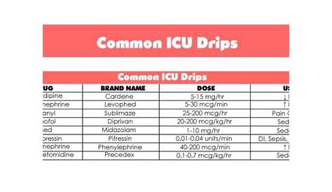 Image result for levophed drip iv chart | Icu nursing, Icu rn, Icu