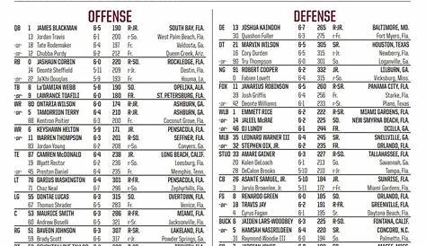 Florida State Seminoles depth chart released for Jacksonville State