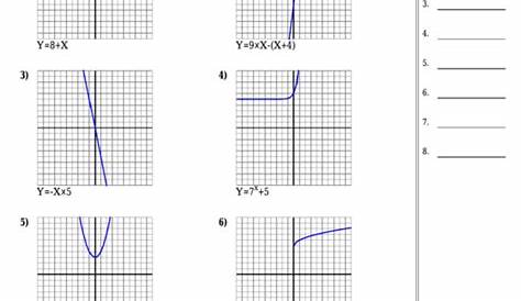 key features of graphs worksheets