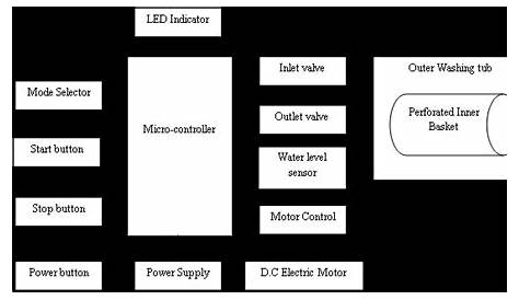 washing machine system diagram