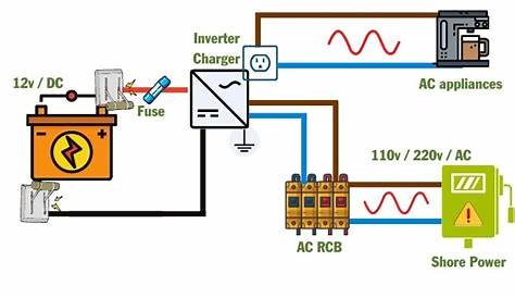 Wiring Diagram Inverter Charger - Wiring Diagram