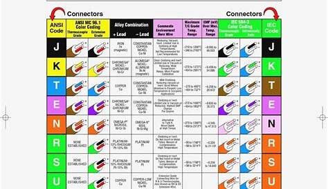 Electrical Wiring Color Coding System | Engineering Discoveries