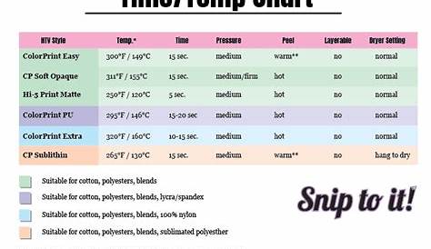 heat press time and temp chart