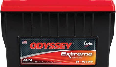 10 Best Batteries for Dodge Ram 1500 Pickup - Wonderful Engi