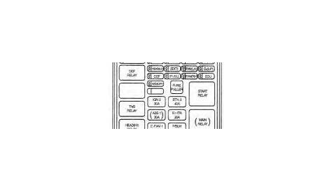 KIA Sedona (2002 - 2004) - fuse box diagram - Auto Genius