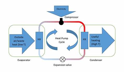 heat engine cycle diagram