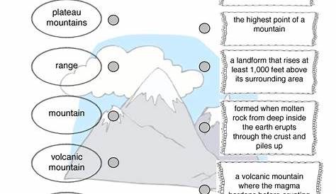 Mountains Worksheet