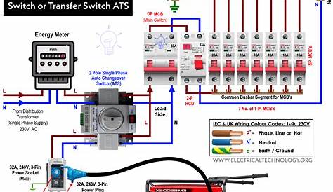 11+ 3 Phase Changeover Switch Wiring Diagram | Robhosking Diagram