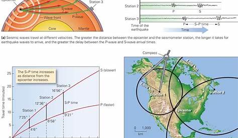 how to determine the epicenter of earthquake