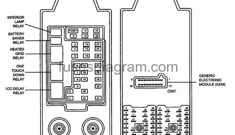 fuse box diagram 1999 ford expedition