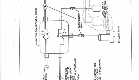 Septic Pump Alarm Wiring Diagram - Wiring Diagram