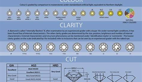 19 Awesome Diamond 4Cs Chart