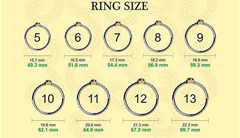 ring size in india