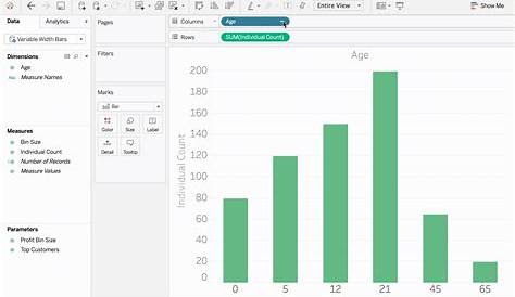 Do more with bar charts in Tableau 10