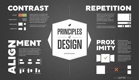 graphic design the new basics free pdf