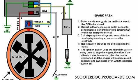 gy6 50cc scooter wiring diagram