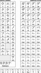 Sumber Belajar Katakana Dalam Bahasa Indonesia